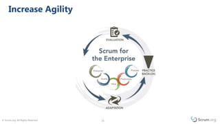 © Scrum.org. All Rights Reserved. 1515
Increase Agility
TM
 