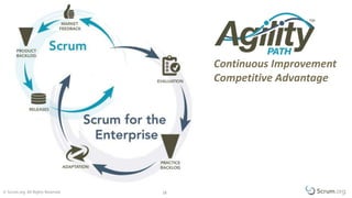 © Scrum.org. All Rights Reserved. 1818
Continuous Improvement
Competitive Advantage
 