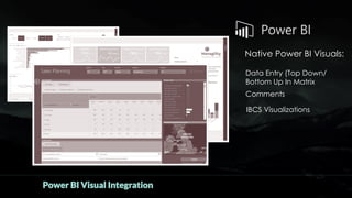 Power BI Visual Integration
Native Power BI Visuals:
Data Entry (Top Down/
Bottom Up In Matrix
IBCS Visualizations
Comments
 