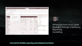 Live Link for flexible reporting and writeback from Excel
Writeback from Pivot Table
Flexibility through Cell Based
Reporting
Modelling
 