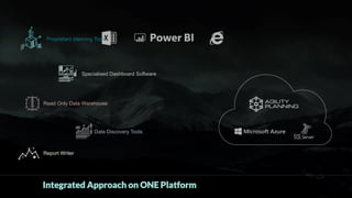 Integrated Approach on ONE Platform
Proprietary planning Tool
Specialised Dashboard Software
Read Only Data Warehouse
Data Discovery Tools
Report Writer
 
