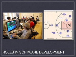 MY SIMPLE AGILE PRINCIPLES
 