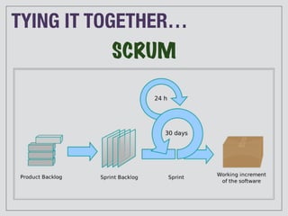 Businessandclient-centrism
Self-managingteams
Servant-leadership
Focusonvaluedelivered
 