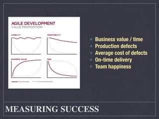 Following the Principles
ELIMINATING

RISK
REDUCING

WASTE
 