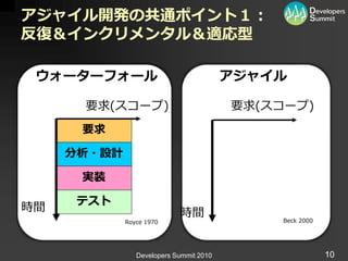 アジャイル開発の共通ポイント１：
反復＆インクリメンタル＆適応型

 ウォーターフォール                               アジャイル

      要求(スコープ)                           要求(スコープ)
      要求

     分析・設計

      実装

     テスト
時間                          時間
             Royce 1970                       Beck 2000




                Developers Summit 2010                    10
 