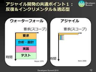 アジャイル開発の共通ポイント１：
反復＆インクリメンタル＆適応型

 ウォーターフォール                               アジャイル

      要求(スコープ)                           要求(スコープ)
      要求

     分析・設計

      実装

     テスト
時間                          時間
             Royce 1970                       Beck 2000




                Developers Summit 2010                    12
 