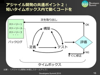 アジャイル開発の共通ポイント２：
 短いタイムボックス内で動くコードを

                   次を取り出し
  ストーリー１                                           OK
  ストーリー２              構築
  ストーリー３
    ・・・


  バックログ                                        評価
             定義                     テスト
                                                   NG
                                           すぐに修正


                  タ゗ムボックス
出展：「ゕジャ゗ル開発の本質とスケールゕップ」
                  Developers Summit 2010                16
 
