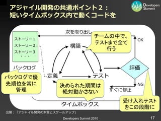 アジャイル開発の共通ポイント２：
 短いタイムボックス内で動くコードを

                   次を取り出し
  ストーリー１
                                     チームの中で、
                                                   OK
                                     テストまで全て
  ストーリー２              構築
  ストーリー３
                                        行う
    ・・・


  バックログ                                        評価
バックログで優      定義                     テスト
先順位を常に            決められた期間は                         NG
  管理               絶対動かさない                 すぐに修正

                                              受け入れテスト
                  タ゗ムボックス
                                              をこの段階に
出展：「ゕジャ゗ル開発の本質とスケールゕップ」
                  Developers Summit 2010                17
 