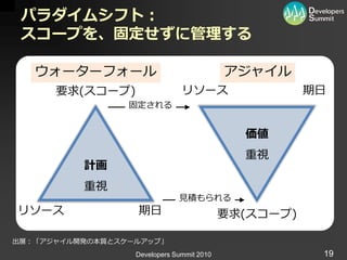 パラダイムシフト：
 スコープを、固定せずに管理する

   ウォーターフォール                               ゕジャ゗ル
      要求(スコープ)                 リソース                   期日
                 固定される


                                             価値
                                             重視
          計画
          重視
                              見積もられる
リソース              期日                       要求(スコープ)

出展：「ゕジャ゗ル開発の本質とスケールゕップ」
                  Developers Summit 2010               19
 