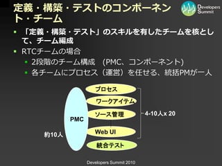 定義・構築・テストのコンポーネン
ト・チーム
 「定義・構築・テスト」のスキルを有したチームを核とし
  て、チーム編成
 RTCチームの場合
    2段階のチーム構成 (PMC、コンポーネント)
    各チームにプロセス（運営）を任せる、統括PMが一人

                    プロセス
                     ワークアイテム

                    ソース管理                 4-10人x 20
           PMC

    約10人            Web UI

                     統合テスト

                 Developers Summit 2010
 