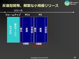 反復型開発、頻繁な小規模リリース
        リリース
ウォームアップ リリース計画         M1a            M1
 立ち上げ




                             安定化




                                              安定化
                              計画
                 計画

                       開発




                                       開発
                      4週間          4週間
                             マ゗ルストーン




                             Developers Summit 2010   32
 
