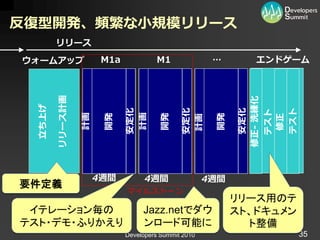 反復型開発、頻繁な小規模リリース
        リリース
ウォームアップ リリース計画         M1a            M1               …       エンドゲーム




                                                            修正- 洗練化
 立ち上げ




                                                             テスト
                             安定化




                                              安定化




                                                             安定化

                                                             テスト
                              計画
                 計画

                       開発




                                       開発




                                                       開発




                                                              修正
                                              計画
                      4週間          4週間                4週間
要件定義
                             マ゗ルストーン
                                                            リリース用のテ
 イテレーション毎の                        Jazz.netでダウ               スト、ドキュメン
テスト・デモ・ふりかえり                      ンロード可能に                     ト整備35
                             Developers Summit 2010                    35
 