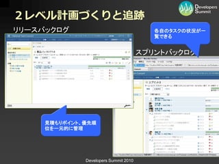 ２レベル計画づくりと追跡
リリースバックログ                                 各自のタスクの状況が一
                                          覧できる


                                       スプリントバックログ




     見積もりポイント、優先順
     位を一元的に管理




              Developers Summit 2010
 