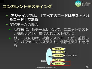 コンカレントテスティング

 アジャイルでは、「すべてのコードはテストされ
  たコード」である
 RTCチームの場合
   反復毎に、各チームレベルで、ユニットテスト
    、機能テスト、受け入れテストを行う
   リリースにむけ、統合テストチームが、並行し
    て、パフォーマンステスト、信頼性テストを行
    う
                            プロセス
                            ワークアイテム
                            ソース管理     4-10人x 20
                     PMC
                            Web UI
             約10人
                            統合テスト

        Developers Summit 2010                    38
 