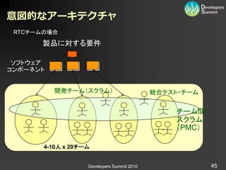 意図的なアーキテクチャ
 RTCチームの場合

      製品に対する要件

 ソフトウェア
コンポーネント


          開発チーム（スクラム）                       統合テスト・チーム


                                                チーム間
                                                スクラム
                                                （PMC）

       4-10人 x 20チーム


                   Developers Summit 2010               45
 