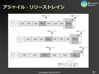 アジャイル・リリーストレイン




        Developers Summit 2010   52
 