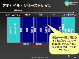 アジャイル・リリーストレイン
        リリース
ウォームアップ リリース計画         M1a            M1               …      エンドゲーム




                                                            修正- 洗練化
 立ち上げ




                                                             テスト
                             安定化




                                              安定化




                                                             安定化

                                                             テスト
                              計画
                 計画

                       開発




                                       開発




                                                       開発




                                                              修正
                                              計画
                                                       複数チーム間で同期を
                                                        とらねばならないもの
                      4週間          4週間                4週間
                                                       は必須。それ以外は、
                             マ゗ルストーン                   優先順位付けしたもの
                                                           から作る。

                                                                53
                             Developers Summit 2010                   53
 