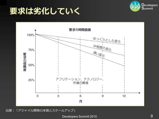 要求は劣化していく




出展：「ゕジャ゗ル開発の本質とスケールゕップ」
                  Developers Summit 2010   9
 