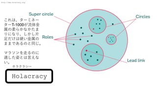 Holacracy
http://www.holacracy.org/
ϡ`ߥͩ`
`T-1000
餫ʤ
ˤʤꡢƬ
Ӳ
ޤޤǤΤͬ
ޥ饽ߤΤ
mˤȤԤ

ۥ饯饷`
 
