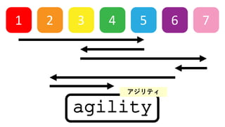 1 2 3 4 5 6 7
agility
ƥ
 