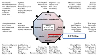 Meaning
Avoidance
Ownership Social
Influence
Accomplishment Empowerment
Scarcity Unpredictability
Octalysis
? Yu-kai Chou
yukaichou.com
Humanity Hero
Revealed Hart
Narrative
Elitism
Beginners Luck
Destiny Child
Free Lunch
Creationist
Status Points
Achievement Symbols
Fixed Action Rewards
Leaderboard
Progress Bar
Quest Lists
Desert Oasis
High Five
Crowning
Anticipation Parade
Aura Effect
Step-by-Step Tutorial
Boss Fights
Boosters
Blank Fills
Plant Pickers
Poison Pickers
Milestone Unlocks
Real-Time Control
Evergreen Combos
Instant Feedback
Exchangeable Points
Virtual Goods
Build from Scratch
Alfred Effect
Collection Sets
Avatar
Protection
Recruiter Burden
Monitor Attachment
Brag Button
Watercooler
Conformity Anchors
Mentorship
Social Prod
Friending
Social Treasure
Seesaw Bump
Group Quests
Tout Flags
Appointment Dynamic
Magnetic Caps
Dangling
Prize Pacing
Options Pacing
Last Mile Drive
Count Down Timer
Torture Breaks
Moats
The Big Turn
Obvious Wonder
Rolling Rewards
Evolved UI
Sudden Rewards
Oracle Effect
Glowing Choice
MiniQuests
Visual Storytelling
Easter Eggs
Random Rewards
Progress Loss
Sunk Cost Prison
Rightful Heritage
Evanescence Opportunity
Scarlet Letter
Visual Grave
Status Quo Sloth
Fear of Missing Out
yǤʤ
 