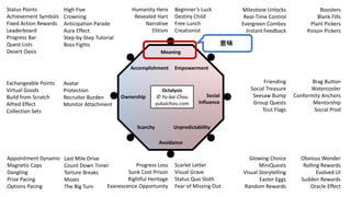 Meaning
Avoidance
Ownership Social
Influence
Accomplishment Empowerment
Scarcity Unpredictability
Octalysis
? Yu-kai Chou
yukaichou.com
Humanity Hero
Revealed Hart
Narrative
Elitism
Beginners Luck
Destiny Child
Free Lunch
Creationist
Status Points
Achievement Symbols
Fixed Action Rewards
Leaderboard
Progress Bar
Quest Lists
Desert Oasis
High Five
Crowning
Anticipation Parade
Aura Effect
Step-by-Step Tutorial
Boss Fights
Boosters
Blank Fills
Plant Pickers
Poison Pickers
Milestone Unlocks
Real-Time Control
Evergreen Combos
Instant Feedback
Exchangeable Points
Virtual Goods
Build from Scratch
Alfred Effect
Collection Sets
Avatar
Protection
Recruiter Burden
Monitor Attachment
Brag Button
Watercooler
Conformity Anchors
Mentorship
Social Prod
Friending
Social Treasure
Seesaw Bump
Group Quests
Tout Flags
Appointment Dynamic
Magnetic Caps
Dangling
Prize Pacing
Options Pacing
Last Mile Drive
Count Down Timer
Torture Breaks
Moats
The Big Turn
Obvious Wonder
Rolling Rewards
Evolved UI
Sudden Rewards
Oracle Effect
Glowing Choice
MiniQuests
Visual Storytelling
Easter Eggs
Random Rewards
Progress Loss
Sunk Cost Prison
Rightful Heritage
Evanescence Opportunity
Scarlet Letter
Visual Grave
Status Quo Sloth
Fear of Missing Out
ζ
 