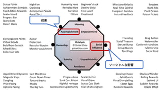 Meaning
Avoidance
Ownership Social
Influence
Accomplishment Empowerment
Scarcity Unpredictability
Octalysis
? Yu-kai Chou
yukaichou.com
Humanity Hero
Revealed Hart
Narrative
Elitism
Beginners Luck
Destiny Child
Free Lunch
Creationist
Status Points
Achievement Symbols
Fixed Action Rewards
Leaderboard
Progress Bar
Quest Lists
Desert Oasis
High Five
Crowning
Anticipation Parade
Aura Effect
Step-by-Step Tutorial
Boss Fights
Boosters
Blank Fills
Plant Pickers
Poison Pickers
Milestone Unlocks
Real-Time Control
Evergreen Combos
Instant Feedback
Exchangeable Points
Virtual Goods
Build from Scratch
Alfred Effect
Collection Sets
Avatar
Protection
Recruiter Burden
Monitor Attachment
Brag Button
Watercooler
Conformity Anchors
Mentorship
Social Prod
Friending
Social Treasure
Seesaw Bump
Group Quests
Tout Flags
Appointment Dynamic
Magnetic Caps
Dangling
Prize Pacing
Options Pacing
Last Mile Drive
Count Down Timer
Torture Breaks
Moats
The Big Turn
Obvious Wonder
Rolling Rewards
Evolved UI
Sudden Rewards
Oracle Effect
Glowing Choice
MiniQuests
Visual Storytelling
Easter Eggs
Random Rewards
Progress Loss
Sunk Cost Prison
Rightful Heritage
Evanescence Opportunity
Scarlet Letter
Visual Grave
Status Quo Sloth
Fear of Missing Out
`Ӱ
ɹ
 