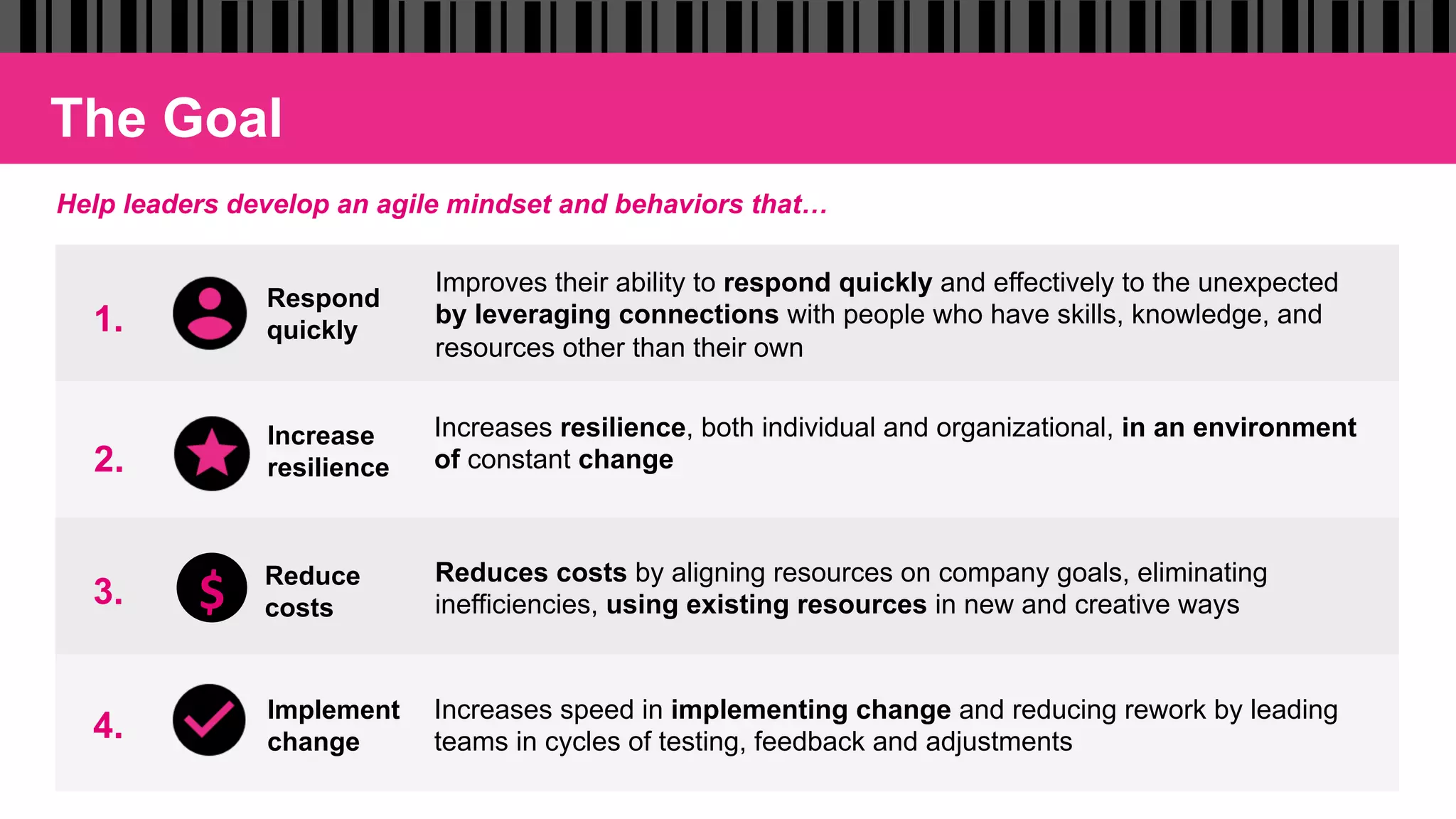 The Goal
Increase
resilience
Implement
change
1.
2.
3.
4.
Improves their ability to respond quickly and effectively to the unexpected
by leveraging connections with people who have skills, knowledge, and
resources other than their own
Increases resilience, both individual and organizational, in an environment
of constant change
Reduces costs by aligning resources on company goals, eliminating
inefficiencies, using existing resources in new and creative ways
Increases speed in implementing change and reducing rework by leading
teams in cycles of testing, feedback and adjustments
Reduce
costs$	
Respond
quickly
Help leaders develop an agile mindset and behaviors that…
 
