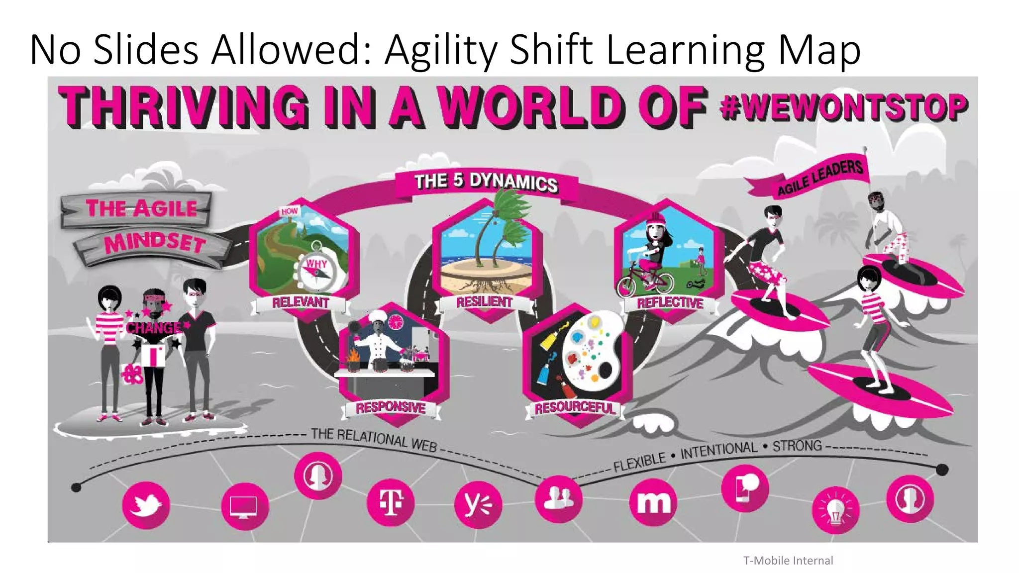 No Slides Allowed: Agility Shift Learning Map
T-Mobile	Internal	
 