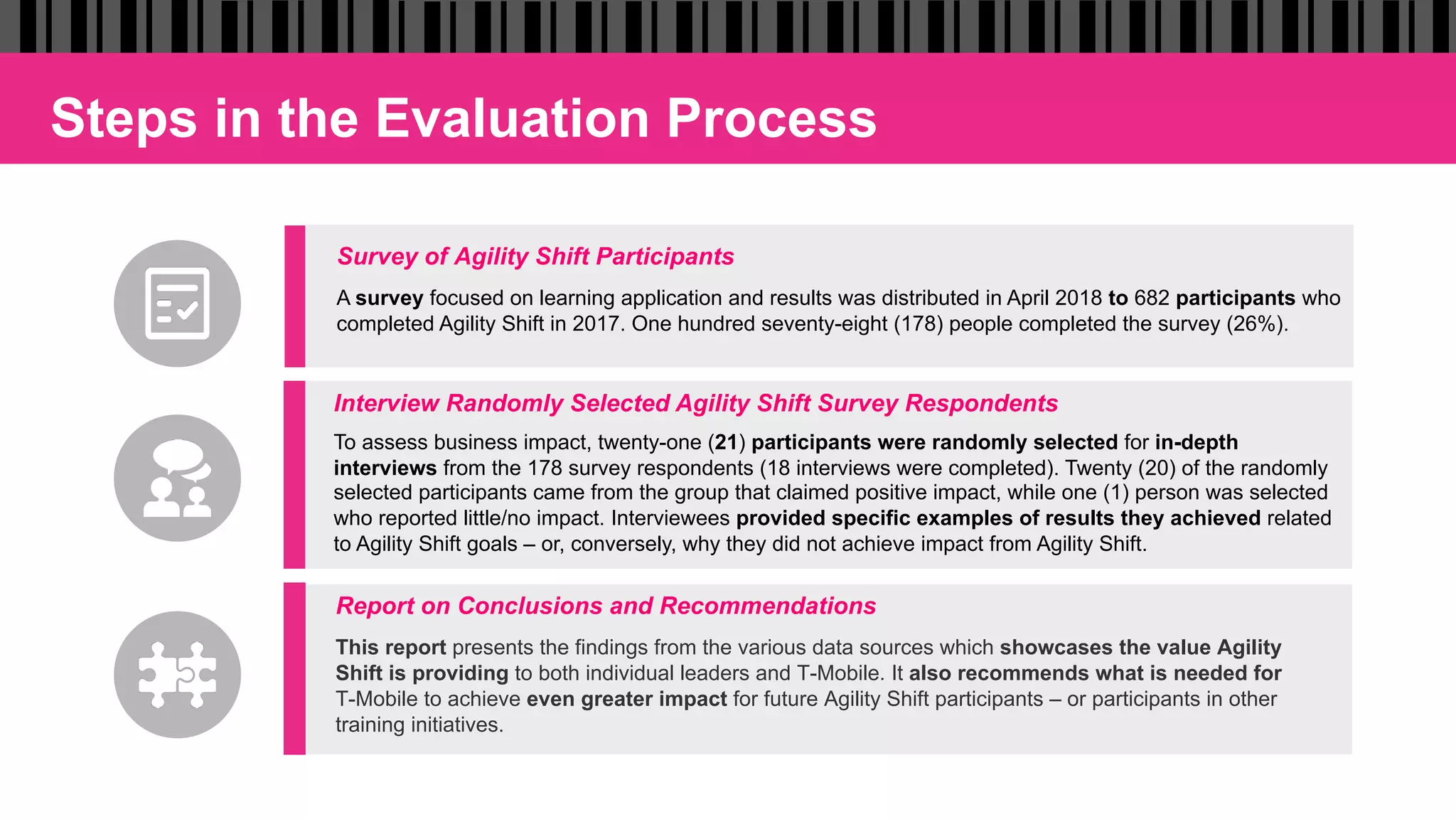 Steps in the Evaluation Process
Survey of Agility Shift Participants
A survey focused on learning application and results was distributed in April 2018 to 682 participants who
completed Agility Shift in 2017. One hundred seventy-eight (178) people completed the survey (26%).
Interview Randomly Selected Agility Shift Survey Respondents
To assess business impact, twenty-one (21) participants were randomly selected for in-depth
interviews from the 178 survey respondents (18 interviews were completed). Twenty (20) of the randomly
selected participants came from the group that claimed positive impact, while one (1) person was selected
who reported little/no impact. Interviewees provided specific examples of results they achieved related
to Agility Shift goals – or, conversely, why they did not achieve impact from Agility Shift.
Report on Conclusions and Recommendations
This report presents the findings from the various data sources which showcases the value Agility
Shift is providing to both individual leaders and T-Mobile. It also recommends what is needed for
T-Mobile to achieve even greater impact for future Agility Shift participants – or participants in other
training initiatives.
 