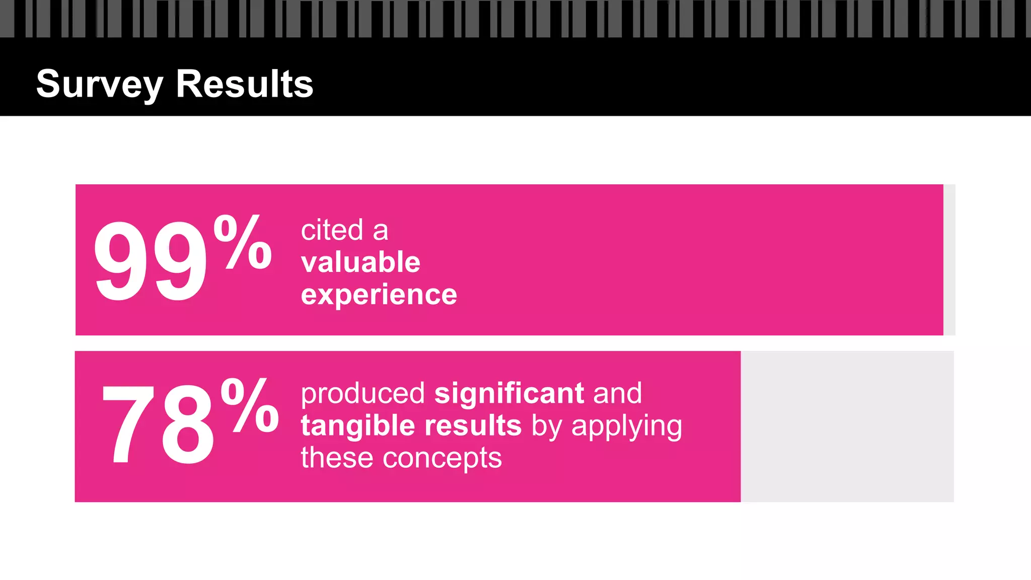 Survey Results
99%
78% produced significant and
tangible results by applying
these concepts
cited a
valuable
experience
 