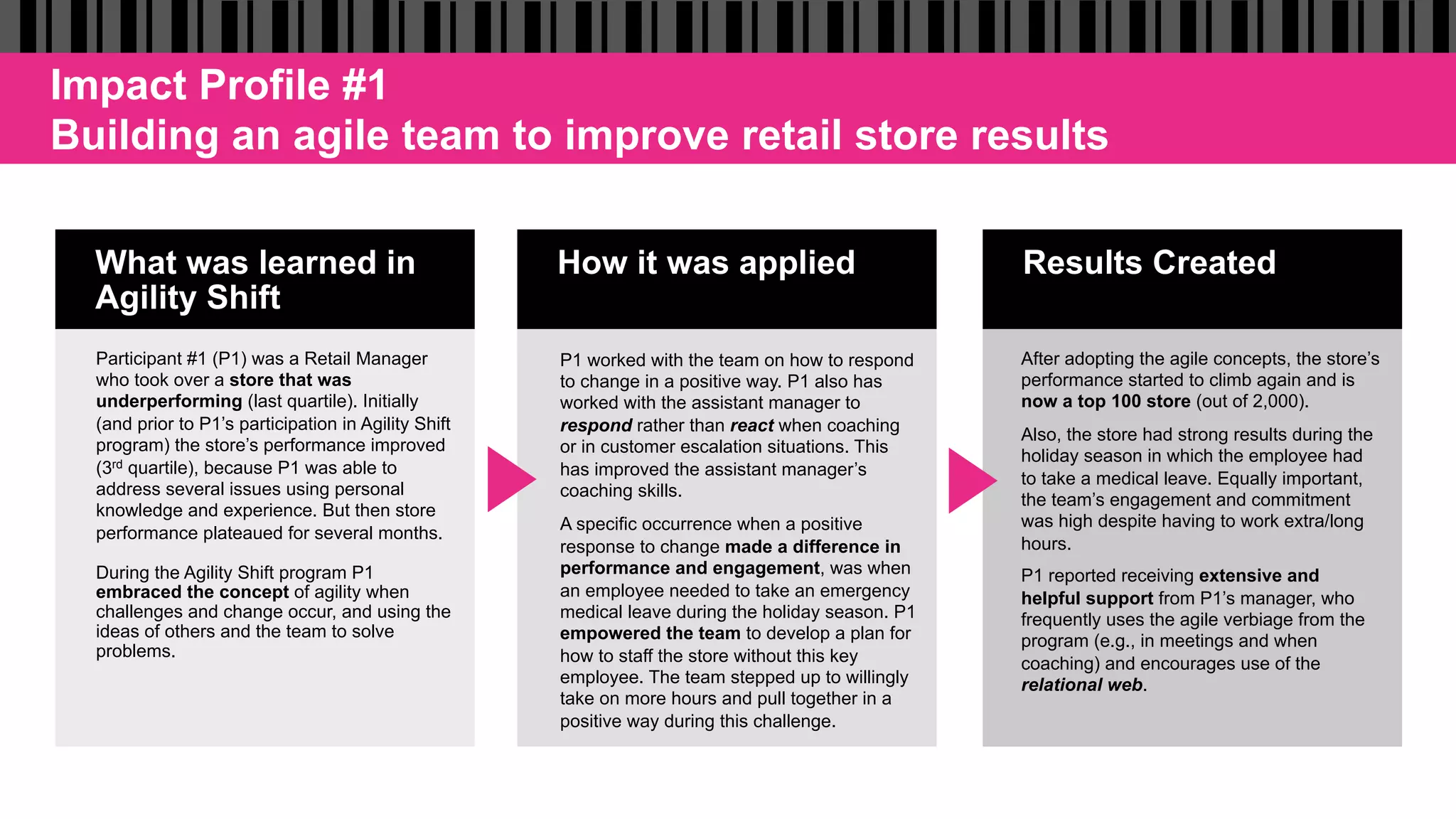 What was learned in
Agility Shift
How it was applied Results Created
Participant #1 (P1) was a Retail Manager
who took over a store that was
underperforming (last quartile). Initially
(and prior to P1’s participation in Agility Shift
program) the store’s performance improved
(3rd quartile), because P1 was able to
address several issues using personal
knowledge and experience. But then store
performance plateaued for several months.
During the Agility Shift program P1
embraced the concept of agility when
challenges and change occur, and using the
ideas of others and the team to solve
problems.
P1 worked with the team on how to respond
to change in a positive way. P1 also has
worked with the assistant manager to
respond rather than react when coaching
or in customer escalation situations. This
has improved the assistant manager’s
coaching skills.
A specific occurrence when a positive
response to change made a difference in
performance and engagement, was when
an employee needed to take an emergency
medical leave during the holiday season. P1
empowered the team to develop a plan for
how to staff the store without this key
employee. The team stepped up to willingly
take on more hours and pull together in a
positive way during this challenge.
After adopting the agile concepts, the store’s
performance started to climb again and is
now a top 100 store (out of 2,000).
Also, the store had strong results during the
holiday season in which the employee had
to take a medical leave. Equally important,
the team’s engagement and commitment
was high despite having to work extra/long
hours.
P1 reported receiving extensive and
helpful support from P1’s manager, who
frequently uses the agile verbiage from the
program (e.g., in meetings and when
coaching) and encourages use of the
relational web.
Impact Profile #1
Building an agile team to improve retail store results
 