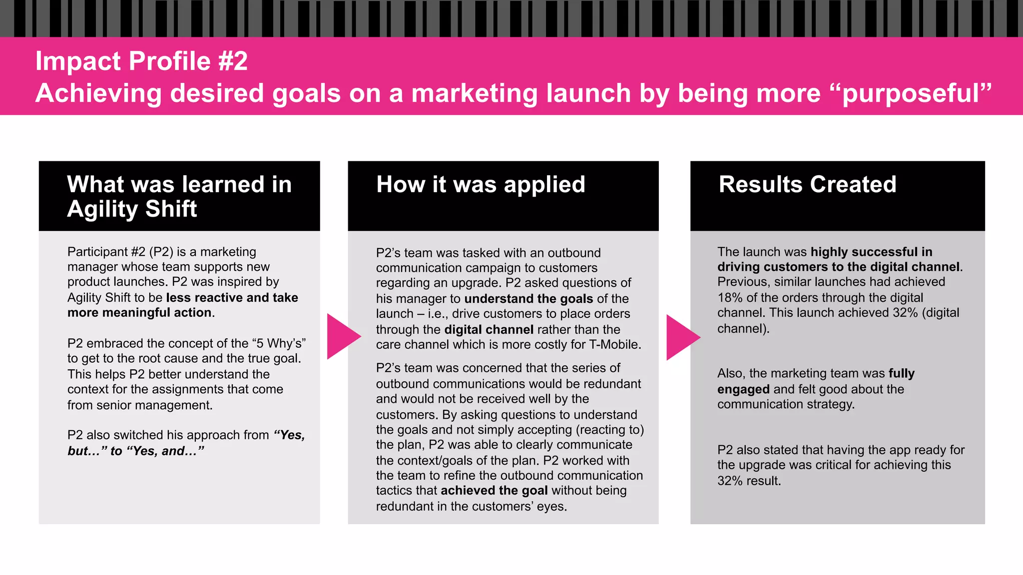 What was learned in
Agility Shift
How it was applied Results Created
Participant #2 (P2) is a marketing
manager whose team supports new
product launches. P2 was inspired by
Agility Shift to be less reactive and take
more meaningful action.
P2 embraced the concept of the “5 Why’s”
to get to the root cause and the true goal.
This helps P2 better understand the
context for the assignments that come
from senior management.
P2 also switched his approach from “Yes,
but…” to “Yes, and…”
P2’s team was tasked with an outbound
communication campaign to customers
regarding an upgrade. P2 asked questions of
his manager to understand the goals of the
launch – i.e., drive customers to place orders
through the digital channel rather than the
care channel which is more costly for T-Mobile.
P2’s team was concerned that the series of
outbound communications would be redundant
and would not be received well by the
customers. By asking questions to understand
the goals and not simply accepting (reacting to)
the plan, P2 was able to clearly communicate
the context/goals of the plan. P2 worked with
the team to refine the outbound communication
tactics that achieved the goal without being
redundant in the customers’ eyes.
The launch was highly successful in
driving customers to the digital channel.
Previous, similar launches had achieved
18% of the orders through the digital
channel. This launch achieved 32% (digital
channel).
Also, the marketing team was fully
engaged and felt good about the
communication strategy.
P2 also stated that having the app ready for
the upgrade was critical for achieving this
32% result.
Impact Profile #2
Achieving desired goals on a marketing launch by being more “purposeful”
 