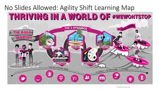No Slides Allowed: Agility Shift Learning Map
T-Mobile	Internal	
 