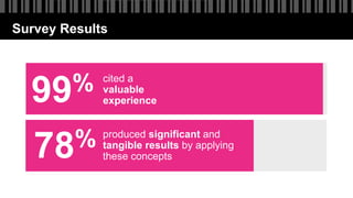 Survey Results
99%
78% produced significant and
tangible results by applying
these concepts
cited a
valuable
experience
 