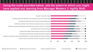 Using the scale provided below, rate the extent to which you might
have applied any learning from Manager Mastery 2: Agility Shift.
0%	 20%	 40%	 60%	 80%	 100%	
Built	networks	with	other	functions	to	anticipate	and	prepare	for	emergencies		
Remained	calm	and	focused	in	order	to	influence	an	unexpected	situation	in	a	positive	way		
Reviewed	my	own	workload	(including	mental	workload)	to	ensure	capacity	to	respond	to	the	unexpected		
Explained	the	impact	to	the	organization,	team,	and	employees,	when	communicating	a	change		
Used	existing	resources	in	new	and	creative	ways		
Carved	out	time	to	continuously	learn	and	reflect	on	new	products	or	processes		
Engaged	more	consistently	in	cycles	of	testing,	getting	feedback,	and	making	adjustments	when	taking	a	new	approach		
Responded		more	quickly	to	change		
Assessed	the	team’s	agility	strengths	and	gaps	and	coached	them	accordingly		
Reinforced	and	recognized	team	members	when	they	displayed	agile	behaviors		
Implemented,	got	positive	results		 Implemented,	unsure	of	results	so	far		 Have	not	implemented,	but	plan	to		 Was	already	doing	this		 Do	not	plan	to	implement		
 
