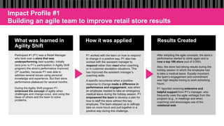 What was learned in
Agility Shift
How it was applied Results Created
Participant #1 (P1) was a Retail Manager
who took over a store that was
underperforming (last quartile). Initially
(and prior to P1’s participation in Agility Shift
program) the store’s performance improved
(3rd quartile), because P1 was able to
address several issues using personal
knowledge and experience. But then store
performance plateaued for several months.
During the Agility Shift program P1
embraced the concept of agility when
challenges and change occur, and using the
ideas of others and the team to solve
problems.
P1 worked with the team on how to respond
to change in a positive way. P1 also has
worked with the assistant manager to
respond rather than react when coaching
or in customer escalation situations. This
has improved the assistant manager’s
coaching skills.
A specific occurrence when a positive
response to change made a difference in
performance and engagement, was when
an employee needed to take an emergency
medical leave during the holiday season. P1
empowered the team to develop a plan for
how to staff the store without this key
employee. The team stepped up to willingly
take on more hours and pull together in a
positive way during this challenge.
After adopting the agile concepts, the store’s
performance started to climb again and is
now a top 100 store (out of 2,000).
Also, the store had strong results during the
holiday season in which the employee had
to take a medical leave. Equally important,
the team’s engagement and commitment
was high despite having to work extra/long
hours.
P1 reported receiving extensive and
helpful support from P1’s manager, who
frequently uses the agile verbiage from the
program (e.g., in meetings and when
coaching) and encourages use of the
relational web.
Impact Profile #1
Building an agile team to improve retail store results
 