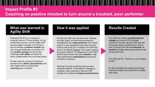 What was learned in
Agility Shift
How it was applied Results Created
Participant #3 (P3) is a manager in
customer service. P3 was already “on the
mindfulness journey” and the Agility Shift
training helped crystalize and reinforce
how to develop a positive mindset and
view change/challenges as exciting. P3
now tackles change and day-to-day
challenges with agility and patience
which created better focus and less stress.
P3 also uses the concept of looking at
situations from others’ perspectives (and
other Agility Shift concepts) when
coaching team members.
P3 had one CSR who had been with T-Mobile
for many years, but who was perceived by
management as a weak performer who would
jump to a new department each time she was
close to losing her job. In addition the CSR had
a lot of “emotional baggage” that made coaching
this person difficult. P3 stepped up to the CSR’s
performance issues and used empathy to set
clear performance expectations and provide
productive coaching.
Although the early coaching sessions were
extremely difficult, P3 persisted in displaying
empathy, while coaching to help the CSR
change her mindset and improve performance.
This CSR has made a transformational
change as a result of P3’s mindset
coaching. One year ago the CSR was last
among her peers in performance. She is
now in the top half. She has bonused ~5
months in a row, when previously she had
not bonused ever.
The CSR told P3, “Thank you; you changed
my life.”
P3 also indicated that reading the Orange
Frog book helped and supported the Agility
Shift skills.
Impact Profile #3
Coaching on positive mindset to turn around a troubled, poor performer
 