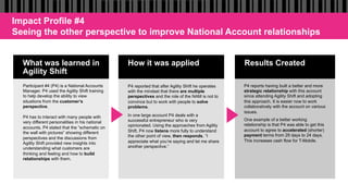 What was learned in
Agility Shift
How it was applied Results Created
Participant #4 (P4) is a National Accounts
Manager. P4 used the Agility Shift training
to help develop the ability to view
situations from the customer’s
perspective.
P4 has to interact with many people with
very different personalities in his national
accounts. P4 stated that the “schematic on
the wall with pictures” showing different
perspectives and the discussions from
Agility Shift provided new insights into
understanding what customers are
thinking and feeling and how to build
relationships with them.
P4 reported that after Agility Shift he operates
with the mindset that there are multiple
perspectives and the role of the NAM is not to
convince but to work with people to solve
problems.
In one large account P4 deals with a
successful entrepreneur who is very
opinionated. Using the approaches from Agility
Shift, P4 now listens more fully to understand
the other point of view, then responds, “I
appreciate what you’re saying and let me share
another perspective.”
P4 reports having built a better and more
strategic relationship with this account
since attending Agility Shift and adopting
this approach. It is easier now to work
collaboratively with the account on various
issues.
One example of a better working
relationship is that P4 was able to get this
account to agree to accelerated (shorter)
payment terms from 29 days to 24 days.
This increases cash flow for T-Mobile.
Impact Profile #4
Seeing the other perspective to improve National Account relationships
 