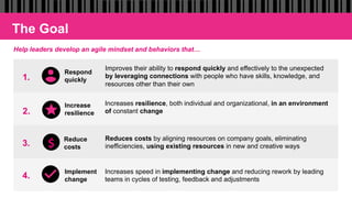 THE AGILITY SHIFT: T-MOBILE DEVELOPS LEADERS FOR A VUCA WORLD