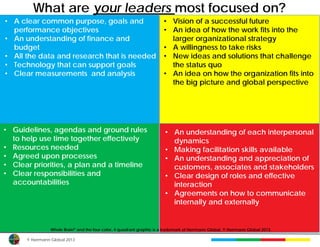 What are your leaders most focused on?
• A clear common purpose, goals and                               • Vision of a successful future
  performance objectives                                          • An idea of how the work fits into the
• An understanding of finance and                                   larger organizational strategy
  budget                                                          • A willingness to take risks
• All the data and research that is needed                        • New ideas and solutions that challenge
• Technology that can support goals                                 the status quo
• Clear measurements and analysis                                 • An idea on how the organization fits into
                                                                    the big picture and global perspective




• Guidelines, agendas and ground rules                                       •• Uses intuition to build each interpersonal
                                                                                 An understanding of relationships and
  to help use time together effectively                                          manage emotional issues
                                                                                 dynamics
• Resources needed                                                           •• Demonstrates empathy and good
                                                                                 Making facilitation skills available
• Agreed upon processes                                                       • communication skills with customers of
                                                                                 An understanding and appreciation
• Clear priorities, a plan and a timeline                                        and colleagues
                                                                                 customers, associates and stakeholders
• Clear responsibilities and                                                 •• Possesses refined listeningeffective
                                                                                 Clear design of roles and and
  accountabilities                                                               observation skills that build stronger
                                                                                 interaction
                                                                              • relationships with customers
                                                                                 Agreements on how to communicate
                                                                             • Genuine interest in all types of people
                                                                                 internally and externally
                                                                             • Collaboration and ability to manage
                                                                                 complex interpersonal situations
                Whole Brain®
                                                                             • Team oriented with customers and peers
                               and the four color, 4 quadrant graphic is a trademark of Herrmann Global. © Herrmann Global 2013.

      © Herrmann Global 2013
 