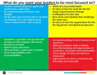 What do you want your leaders to be most focused on?
• A clear common purpose, goals and                               • Vision of a successful future
  performance objectives                                          • An idea of how the work fits into the
• An understanding of finance and                                   larger organizational strategy
  budget                                                          • A willingness to take risks
• All the data and research that is needed                        • New ideas and solutions that challenge
• Technology that can support goals                                 the status quo
• Clear measurements and analysis                                 • An idea on how the organization fits into
                                                                    the big picture and global perspective




• Guidelines, agendas and ground rules                                       •• Uses intuition to build each interpersonal
                                                                                 An understanding of relationships and
  to help use time together effectively                                          manage emotional issues
                                                                                 dynamics
• Resources needed                                                           •• Demonstrates empathy and good
                                                                                 Making facilitation skills available
• Agreed upon processes                                                       • communication skills with customers of
                                                                                 An understanding and appreciation
• Clear priorities, a plan and a timeline                                        and colleagues
                                                                                 customers, associates and stakeholders
• Clear responsibilities and                                                 •• Possesses refined listeningeffective
                                                                                 Clear design of roles and and
  accountabilities                                                               observation skills that build stronger
                                                                                 interaction
                                                                              • relationships with customers
                                                                                 Agreements on how to communicate
                                                                             • Genuine interest in all types of people
                                                                                 internally and externally
                                                                             • Collaboration and ability to manage
                                                                                 complex interpersonal situations
                Whole Brain®
                                                                             • Team oriented with customers and peers
                               and the four color, 4 quadrant graphic is a trademark of Herrmann Global. © Herrmann Global 2013.

      © Herrmann Global 2013
 