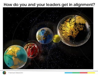 How do you and your leaders get in alignment?




  © Herrmann Global 2013
 