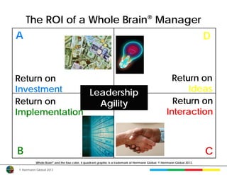 The ROI of a Whole Brain® Manager
A                                                                                                                          D



Return on                                                                                              Return on
Investment     Leadership                                                                                  Ideas
Return on        Agility                                                                               Return on
Implementation                                                                                       Interaction



B                                                                                                                          C
          Whole Brain® and the four color, 4 quadrant graphic is a trademark of Herrmann Global. © Herrmann Global 2013.

© Herrmann Global 2013
 
