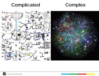 Complicated         Complex




© Herrmann Global 2013
 
