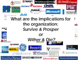 What are the implications for
                the organization:
                Survive & Prosper
                        or
                  Wither & Die?



© Herrmann Global 2013
 