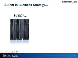 Dimension Data

A Shift in Business Strategy…

From…

Source: Dimension Data, 2013.
43

 