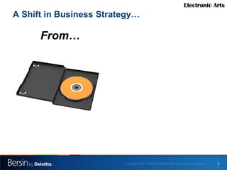 Electronic Arts

A Shift in Business Strategy…

From…

5

 