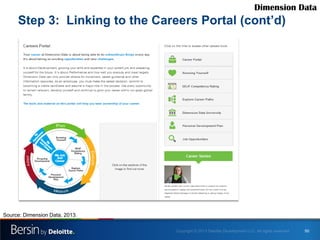 Dimension Data

Step 3: Linking to the Careers Portal (cont’d)

Source: Dimension Data, 2013.
50

 