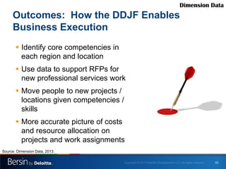 Dimension Data

Outcomes: How the DDJF Enables
Business Execution
 Identify core competencies in
each region and location...